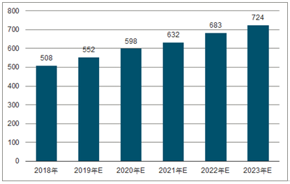 龙门镇2023年中国无纺布行业全景图谱